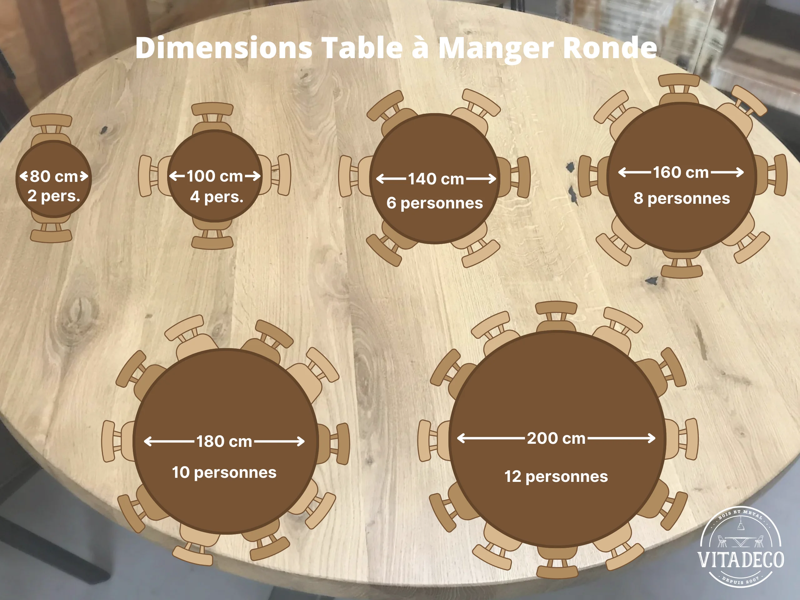 Visuel quelle dimension table à manger ronde